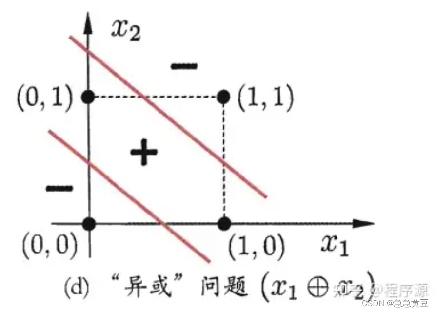 【西瓜书机器学习】第五章 神经网络