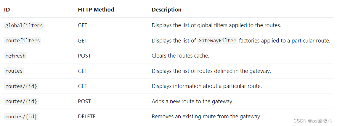 Spring Cloud Gateway官方文档学习