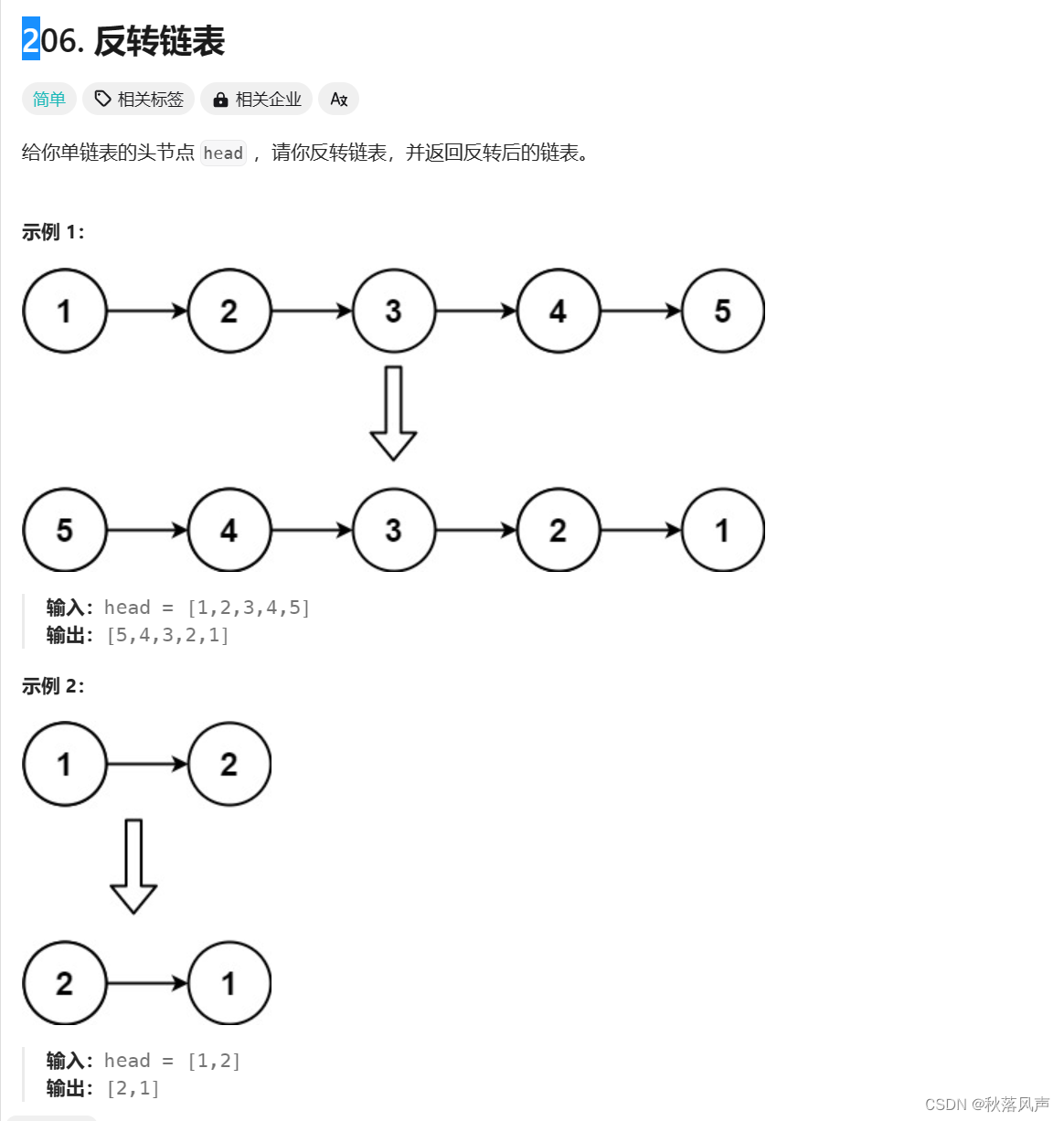 链舞算法谱---链表经典题剖析