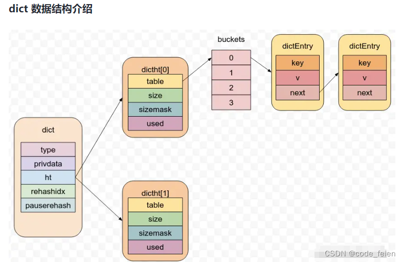 redis五种数据结构特点