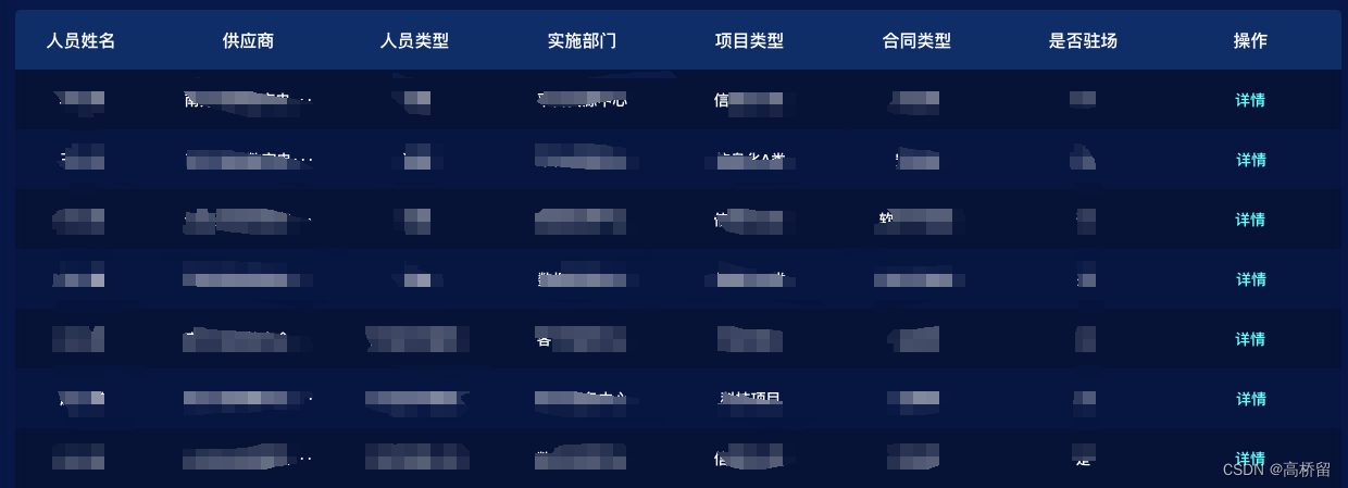 ant Design of vue 实现table每栏动态根据条件设置背景颜色（table栏每一栏颜色自定义）