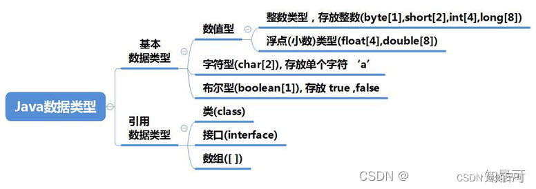 Java变量与数据类型，Java变量与数据类型详解，Java变量与数据类型详解介绍