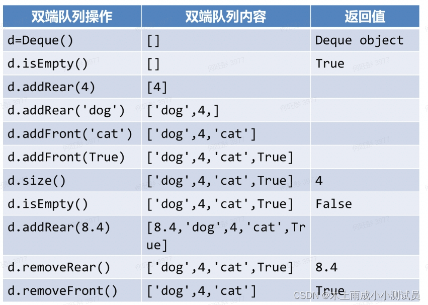 数据结构与算法python版本之线性结构之队列Quene