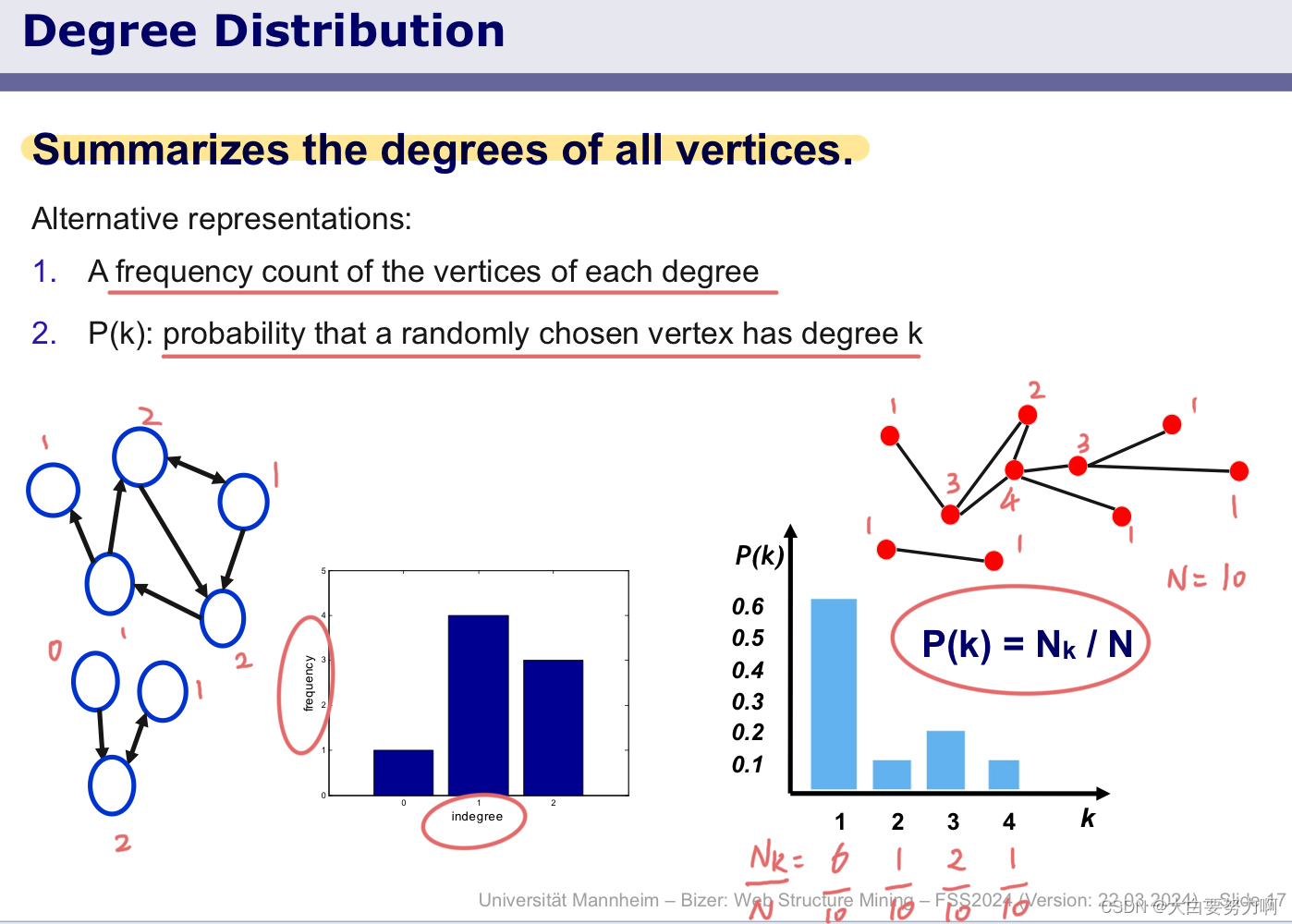 Degree Distribution