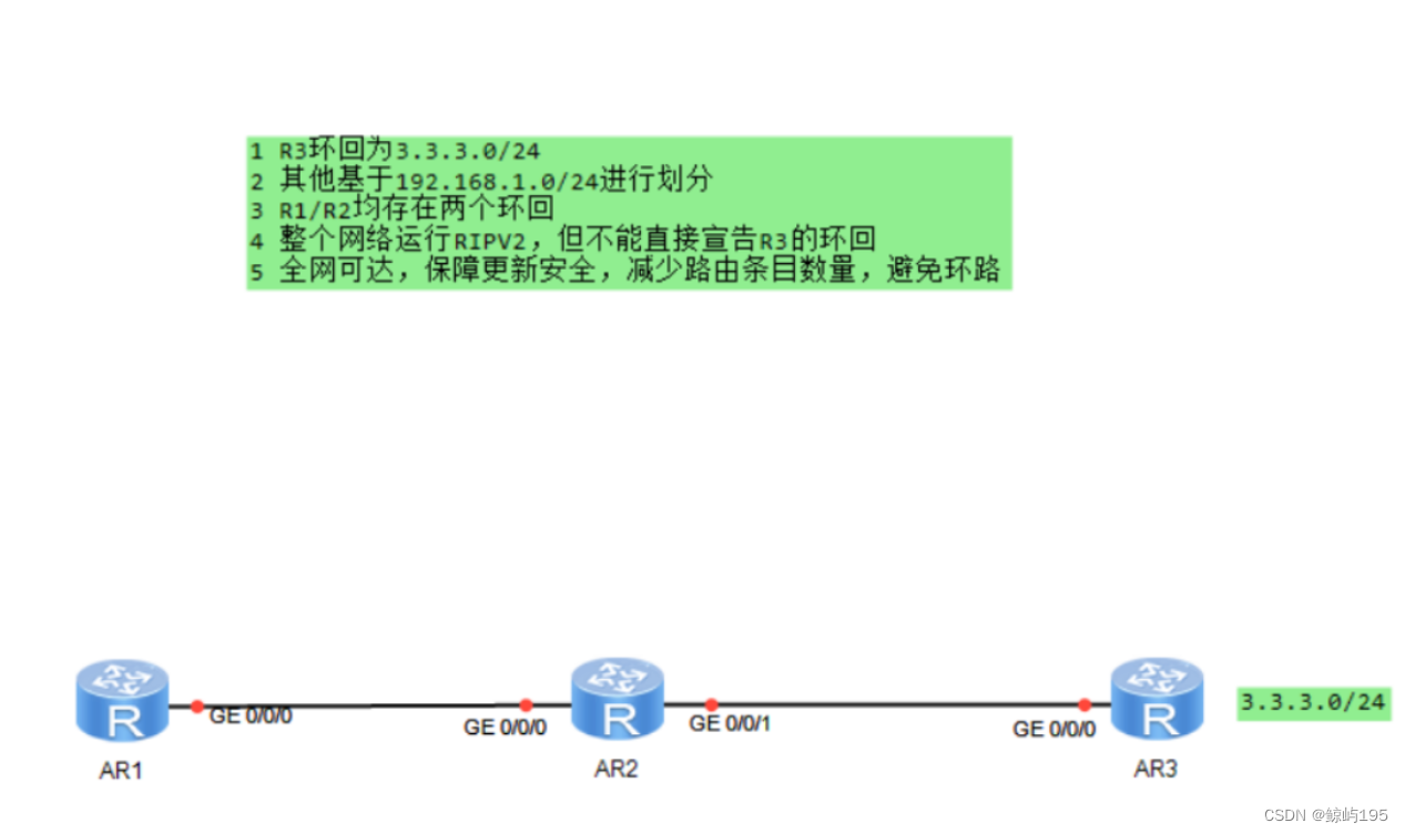 <span style='color:red;'>RIP</span><span style='color:red;'>实验</span>报告