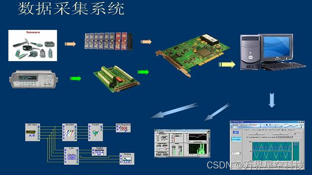 MES数据采集在制造业的应用