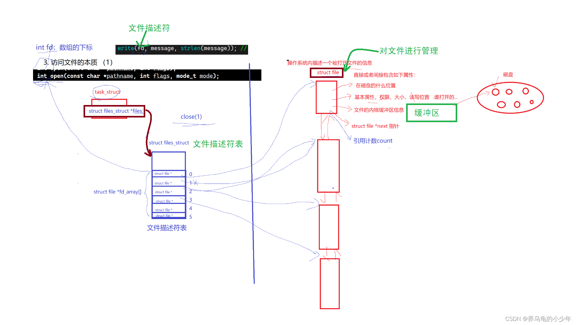 linux基础IO【文件操作】