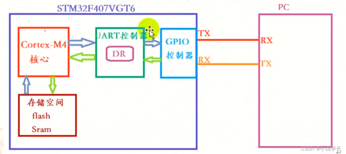 STM32F407ZGT6-datasheet-pdf-www.findic.com.pdf