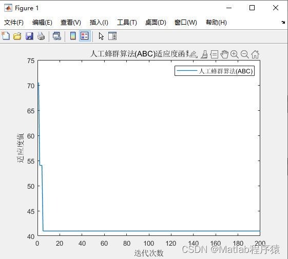 【MATLAB源码-第187期】基于matlab的人工蜂群优化算法(ABC)机器人栅格路径规划，输出做短路径图和适应度曲线。