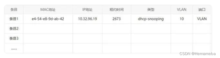 通信网络（3）——DHCP Snooping