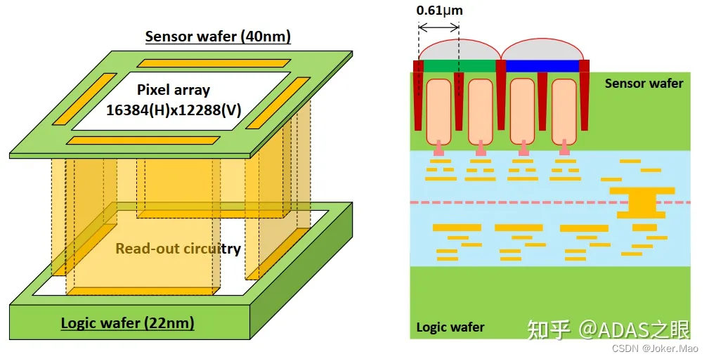 Sensor Block