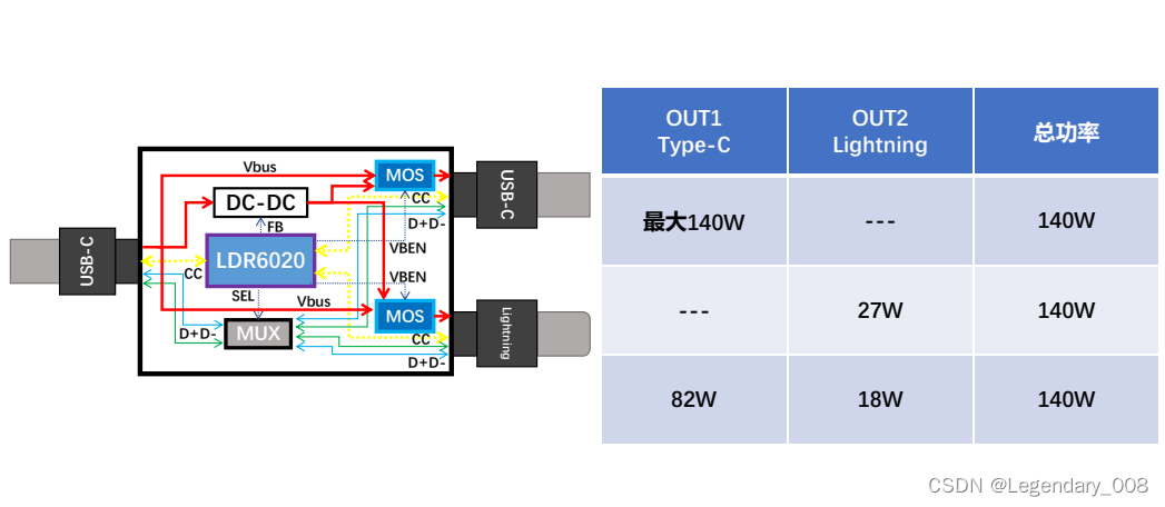 LDR6020一拖二快充线：高效充电的新选择