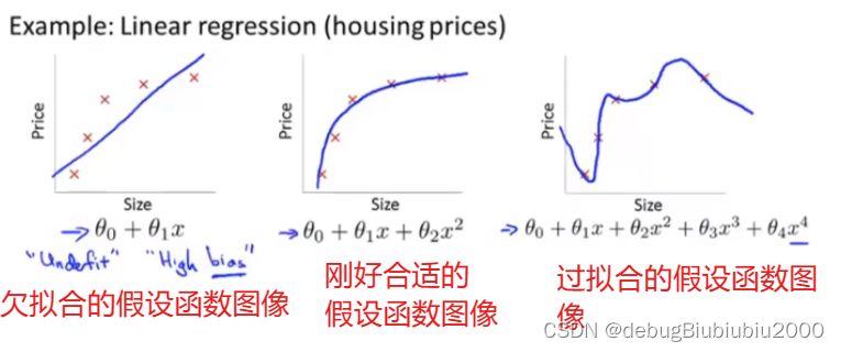 机器学习——过拟合问题、正则化解决法