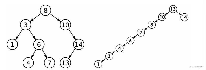 二叉搜索树(Binary_Search_Tree)