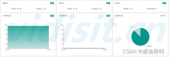 项目解决方案：视频监控接入和录像系统设计方案（下）