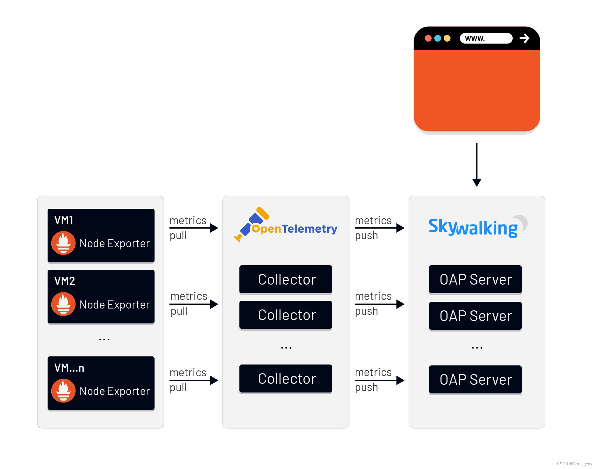 infrastructure-monitoring