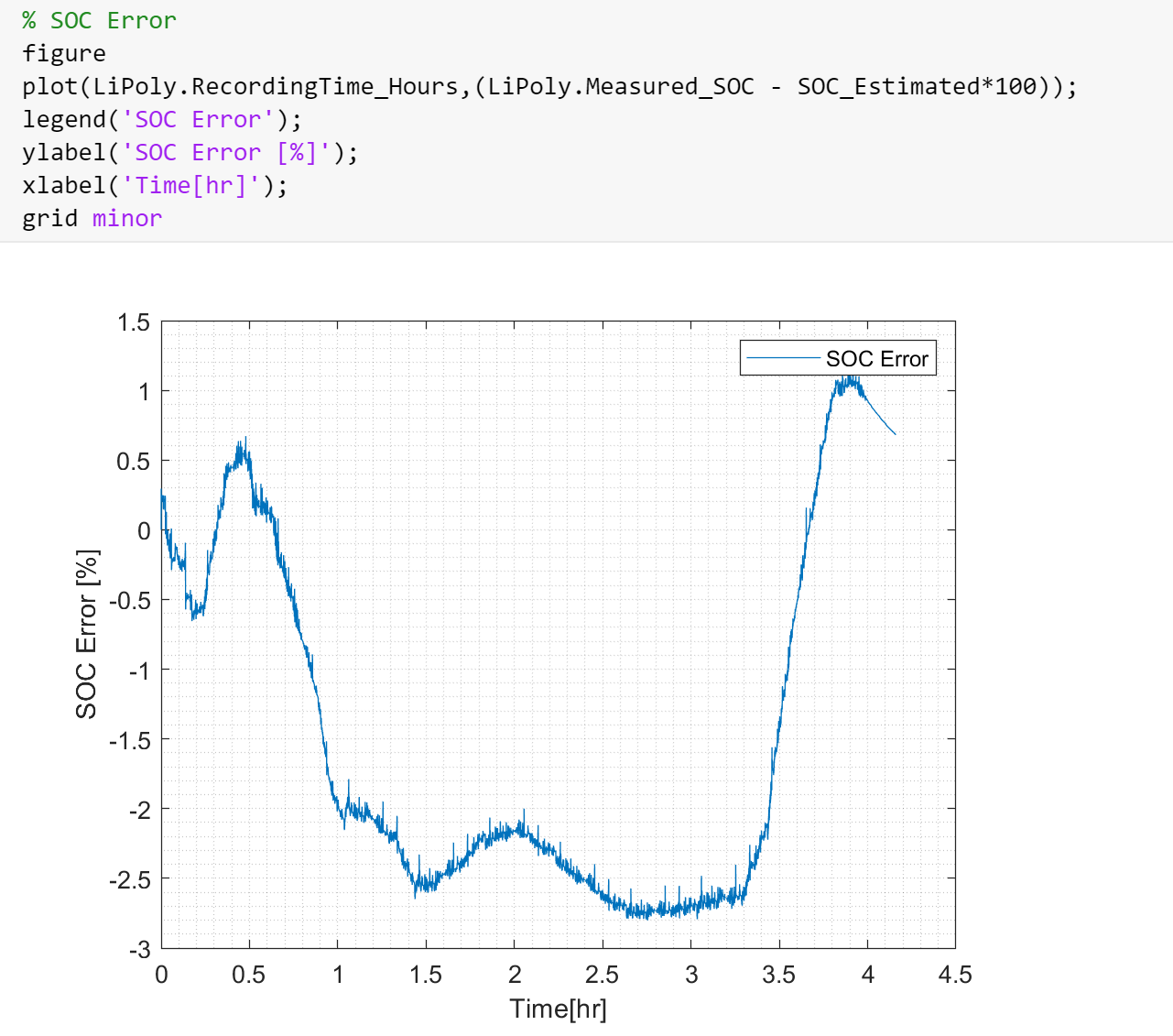 基于卡尔曼滤波器的电池充电状态估计研究(matlab代码实现)-csdn博客