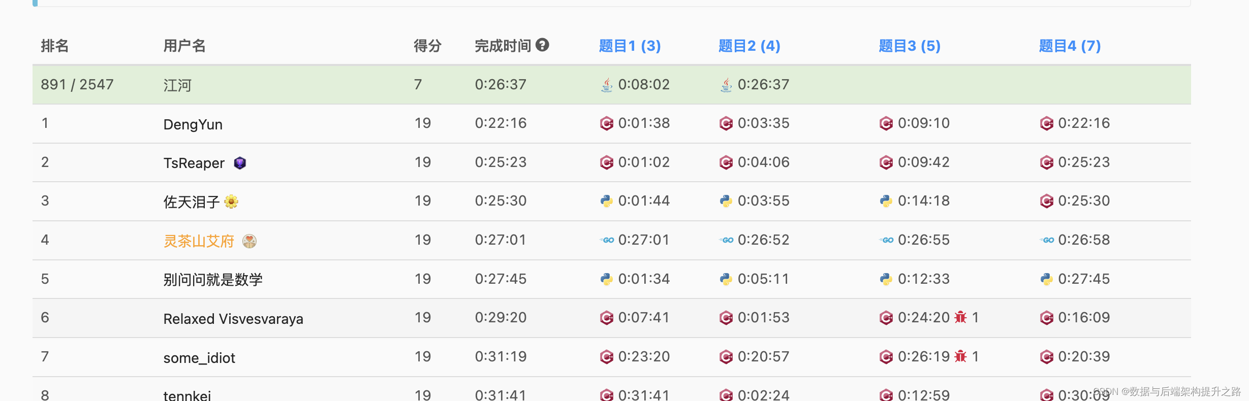 算法优化：LeetCode第122场双周赛解题策略与技巧