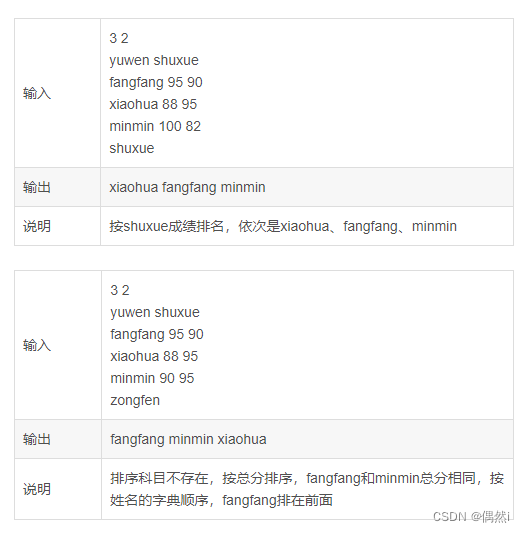 华为OD机试 - 智能成绩表（ Python  C  C++  JavaGo  JS  PHP）