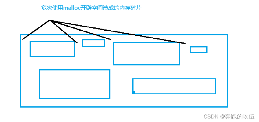 c语言中的柔性数组