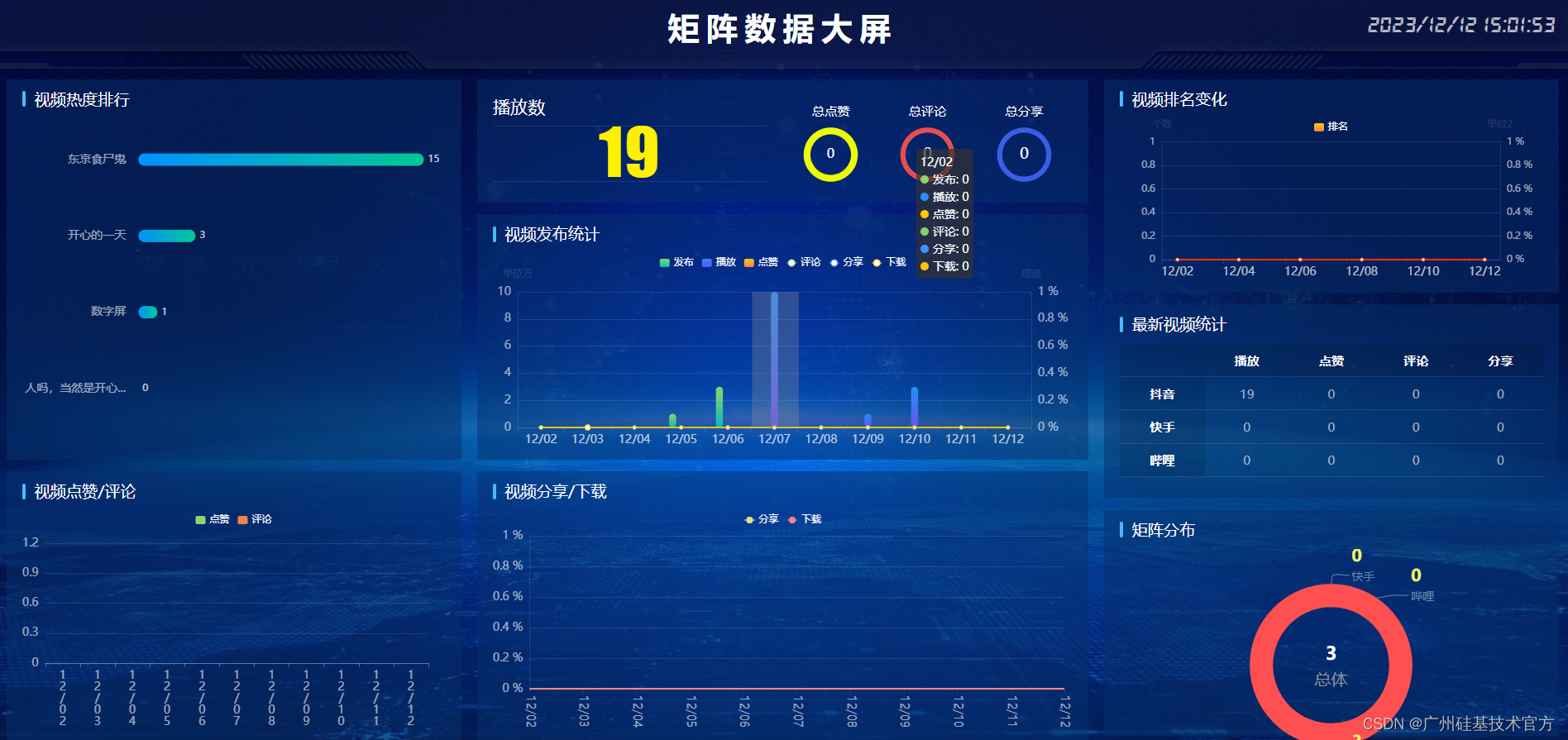 ChatGPT 全域调教高手：成为人工智能交流专家