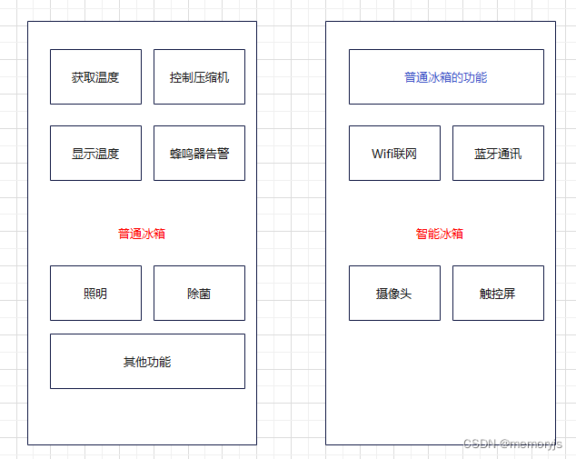 鸿蒙系统扫盲（四）：鸿蒙使用的是微内核？