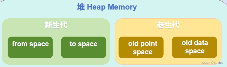  新生代和老生代