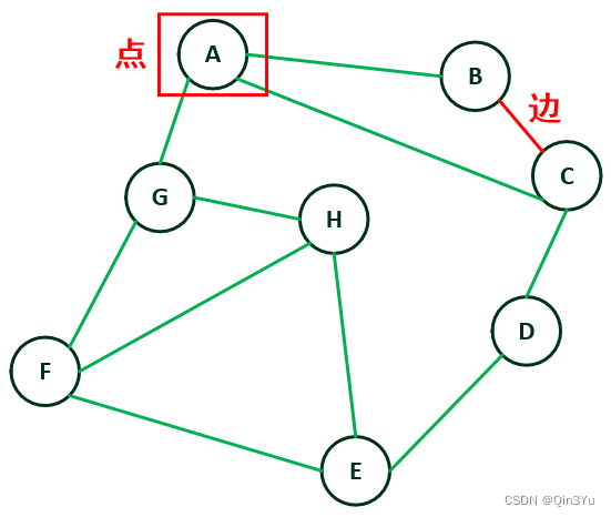 【C++数据结构 | 图速通】10分钟掌握邻接矩阵 & 邻接表 | 快速掌握图论基础 | 快速上手抽象数据类型图