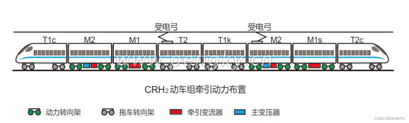 图3--CRH2动车组的编组