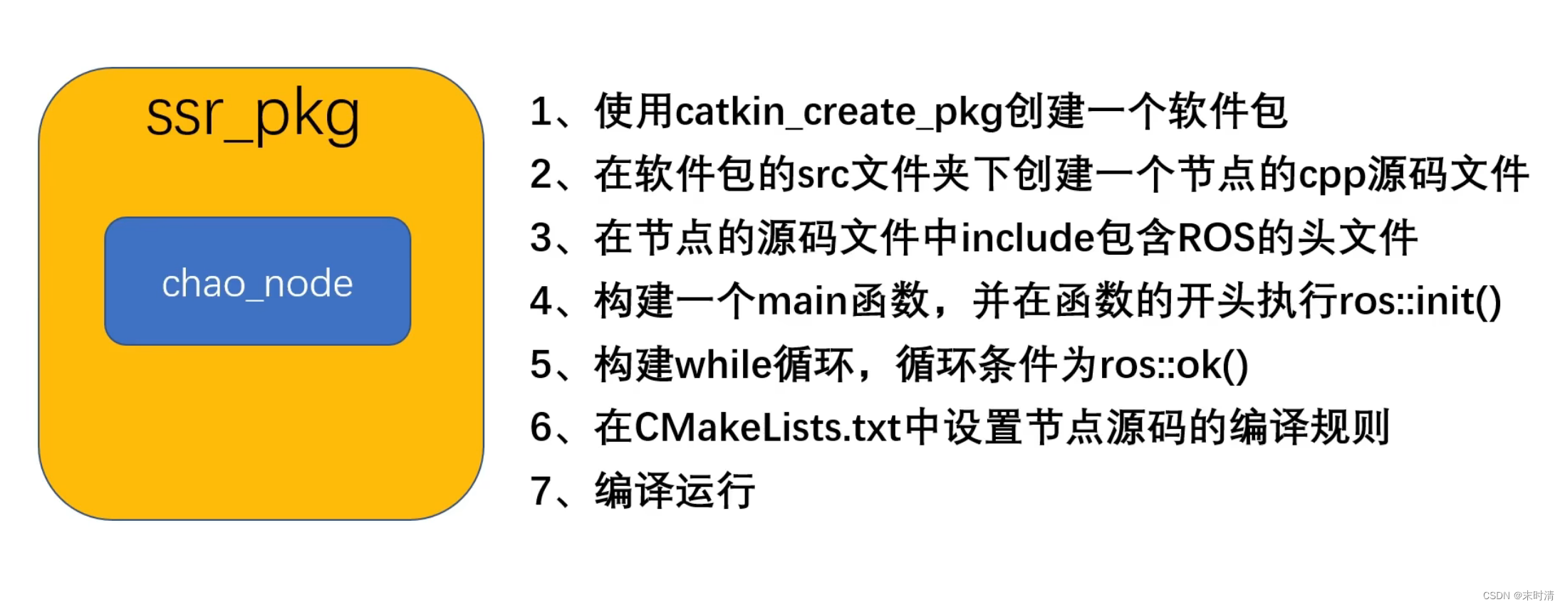 ROS简单学习-CSDN博客