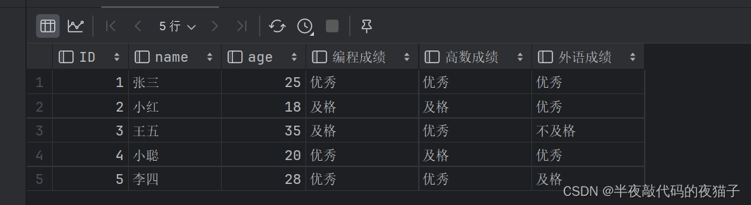 MySQL数据库基础第二篇（函数）