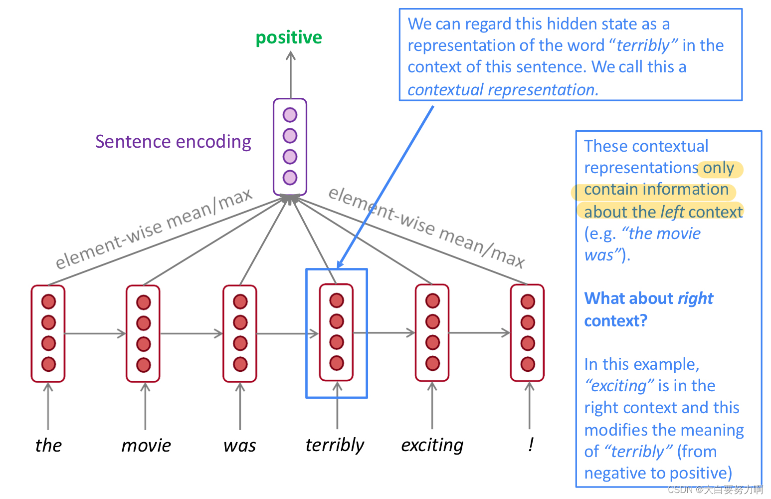 Bidirectional RNNs1