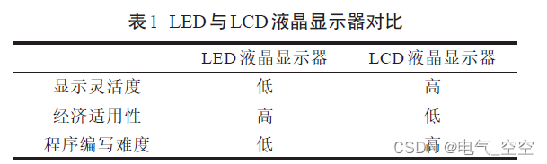 基于单片机温度控制系统的研究