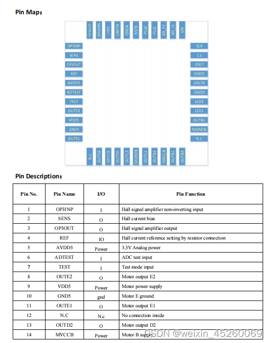 GC6208国产5V摄像机镜头驱动IC ，可用于摄像机，机器人等产品中可替代AN41908