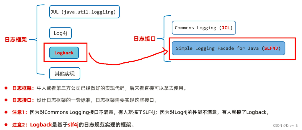 <span style='color:red;'>Logback</span>日志<span style='color:red;'>框架</span>(超详细)