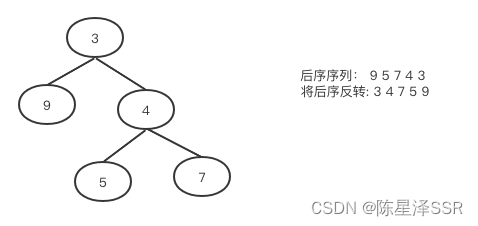 迭代实现二叉树的遍历（算法村第七关黄金挑战）