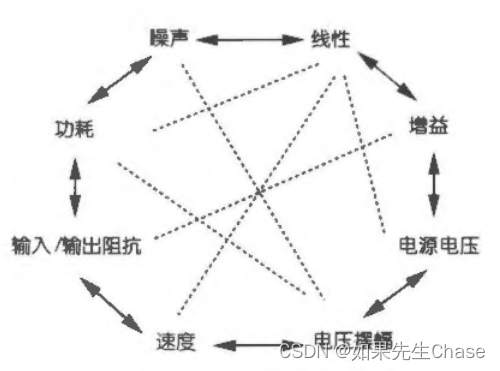 模拟CMOS集成电路学习笔记：单级放大器(1)