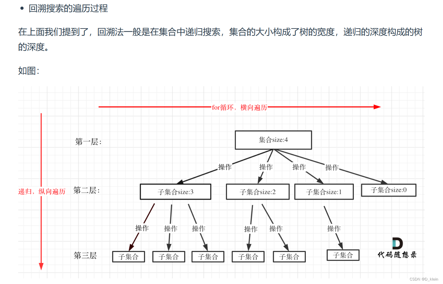 【代码随想录】【回溯算法】补day24：组合问题以及组合的优化