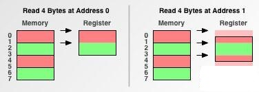 2byte