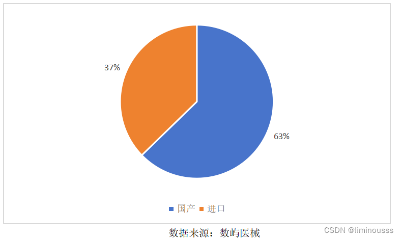 呼吸机十大品牌排名分析-飞利浦伟康、谊安、瑞思迈、迈瑞....