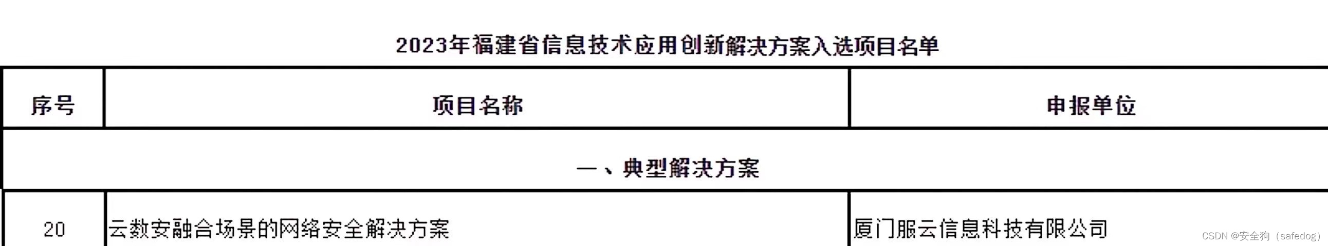 安全狗入选“2023年福建省信息技术应用创新解决方案”名单