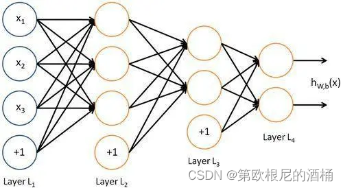 深度学习Top10算法之深度神经网络DNN