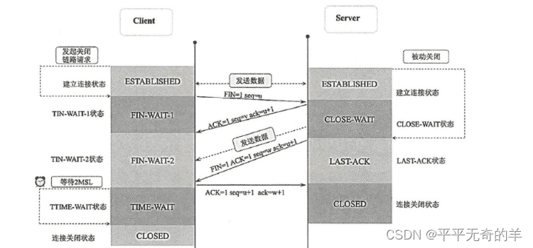 计算机网络面经-TCP三次握手一文说清