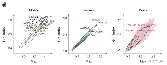 fig3d