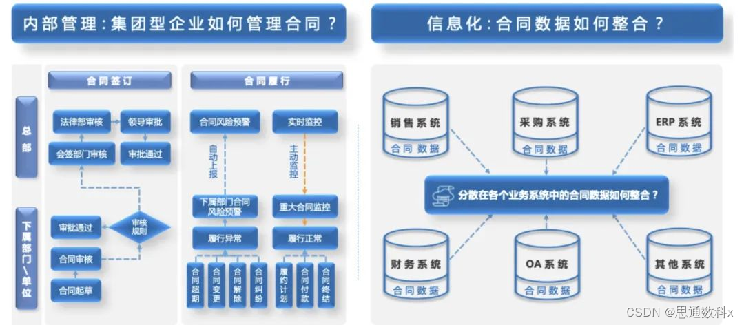 使用开源AI引擎：提高合同管理效率与合规性方案|可本地化部署