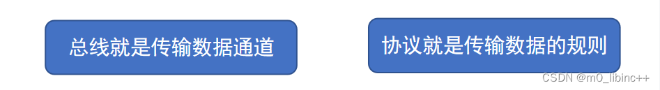 STM32——IIC知识<span style='color:red;'>总结</span><span style='color:red;'>及</span><span style='color:red;'>实战</span>