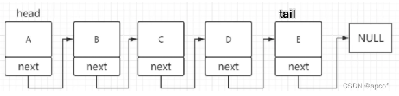 go<span style='color:red;'>语言</span><span style='color:red;'>实现</span>无头<span style='color:red;'>单向</span><span style='color:red;'>链</span><span style='color:red;'>表</span>