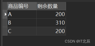 SQL数据工程师面试题20231226