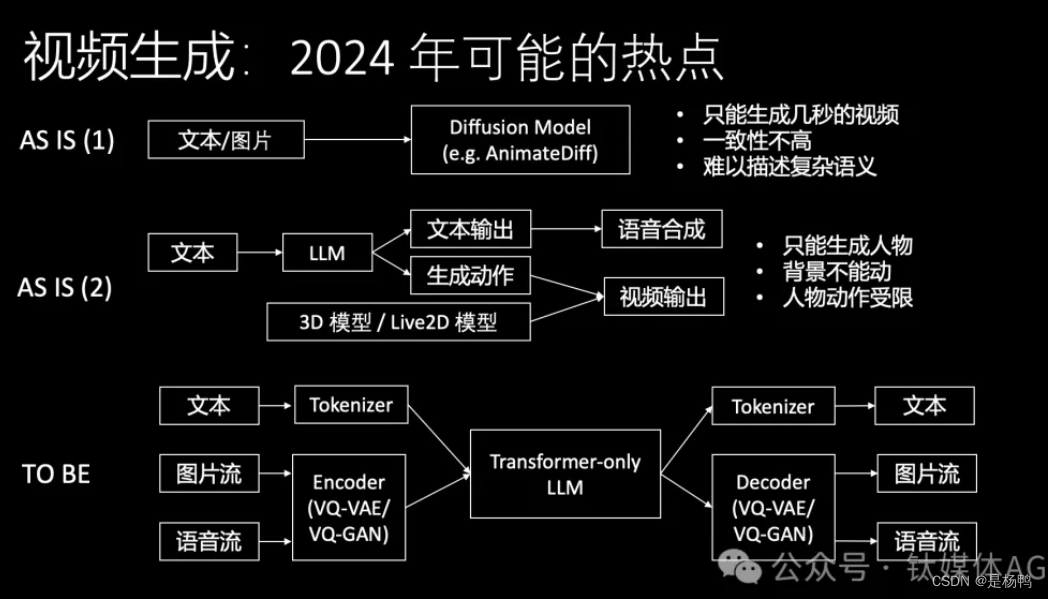 华为“天才少年”4万字演讲：现在的AI技术要么无趣，要么无用