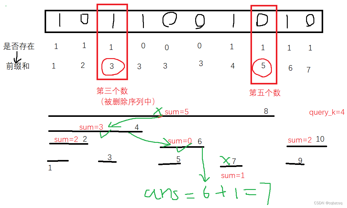 [THUPC 2024 初赛] 二进制 （树状数组单点删除+单点查询）（双堆模拟set）